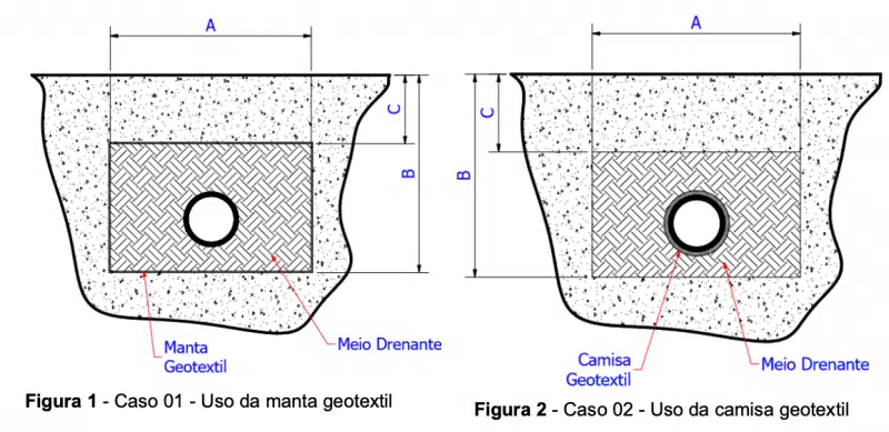 Esquema de Instalação dos Tubos para Drenagem